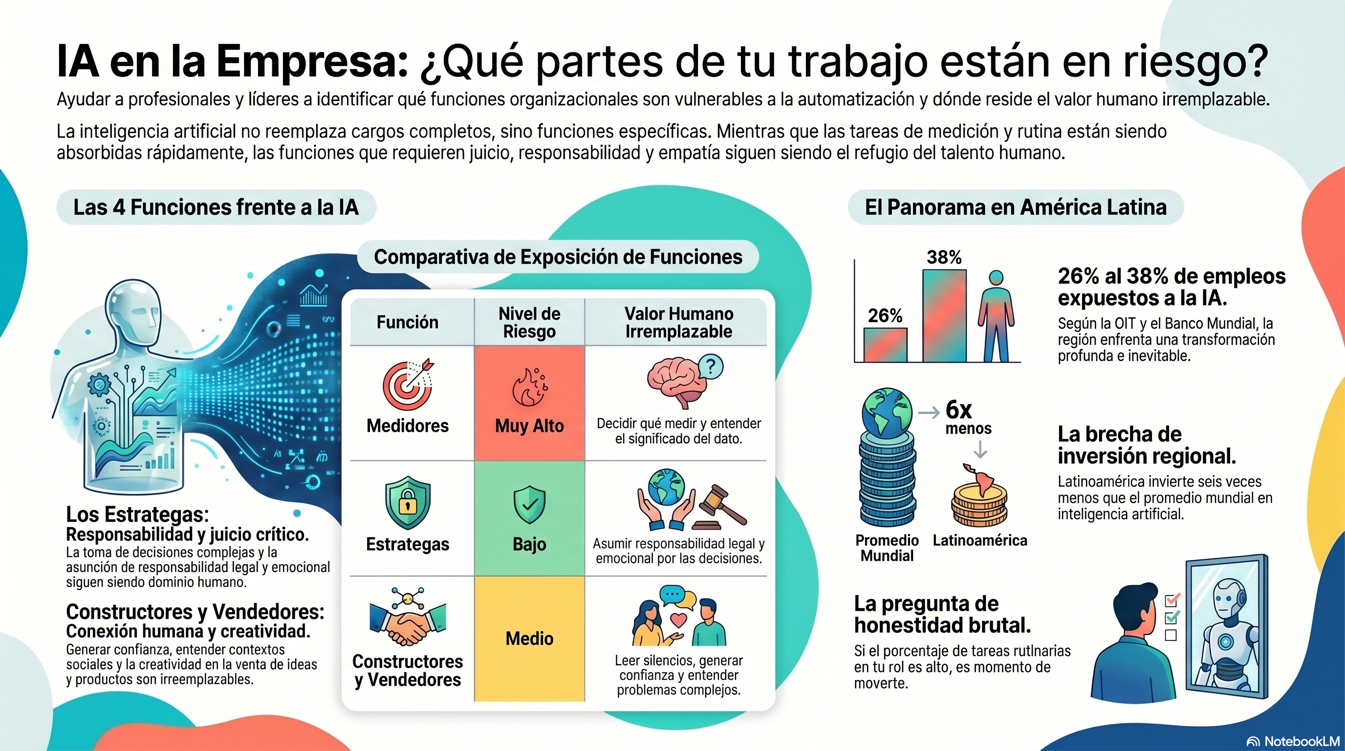 Las cuatro funciones que sostienen a tu empresa (y la que la IA ya empezó a absorber)